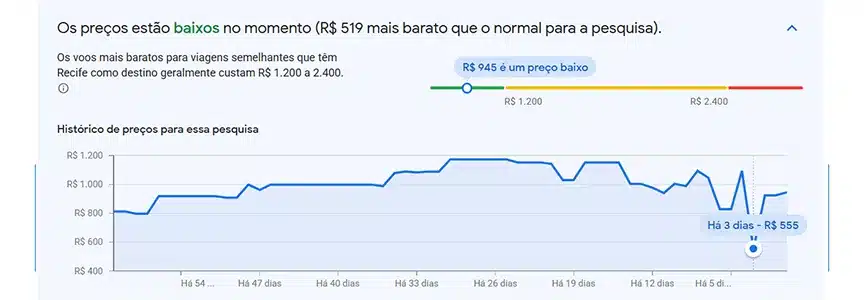 Passagens Aéreas Ocultas