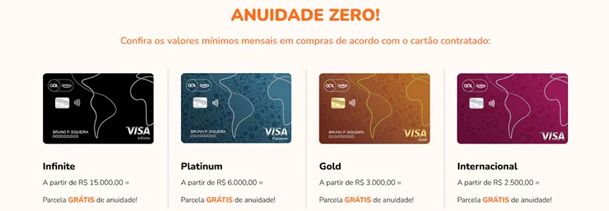 Como Acumular Milhas GOL Mais Rápido: Dicas para Viajar Mais e Gastar Menos 2 Descubra a politica de anuidade zero do cartao GOL Smiles do Banco do Brasil